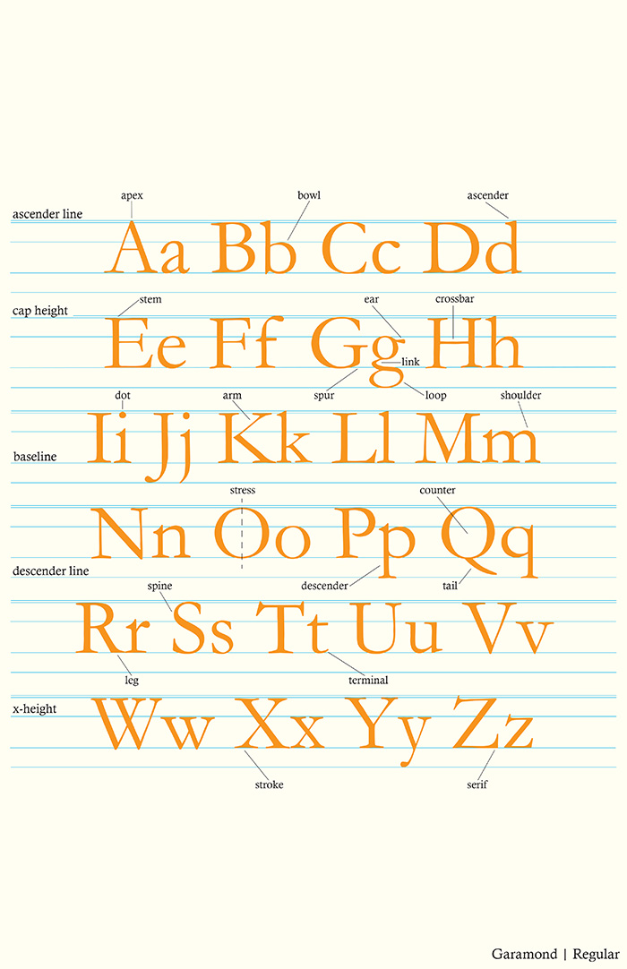 Typography Poster